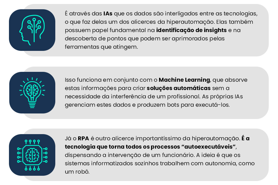 Tecnologias utilizadas na hiperautomação
