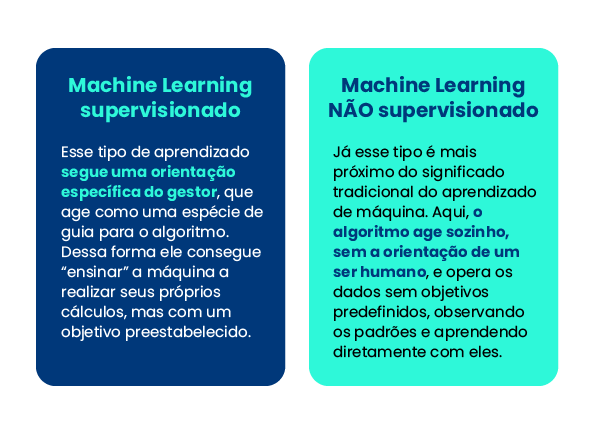 O que é Deep Learning?