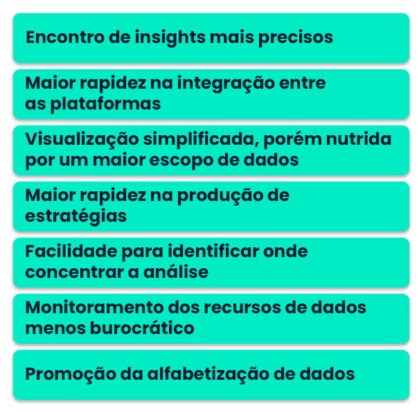 Benefícios da relação entre Tableau e Snowflake