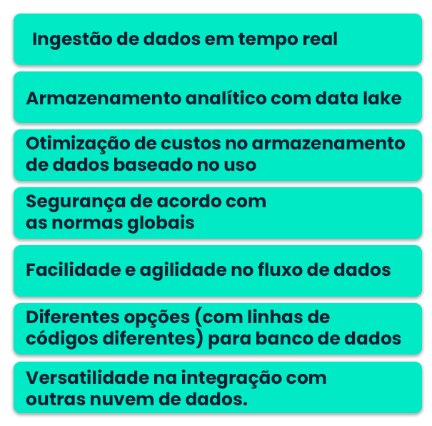 Benefícios da nuvem de dados AWS