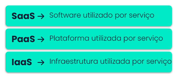 Tendências tecnológicas para data cloud