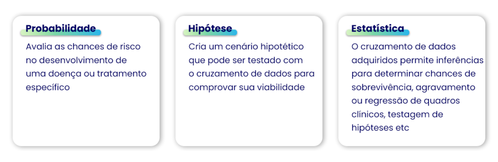 Conceitos matemáticos aplicados na gestão de dados para área da saúde